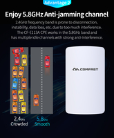 Point d'accès WiFi extérieur Comfast 3KM longue portée, mini 300Mbps 5GHz, antenne, pont CPE sans fil, communication réseau
