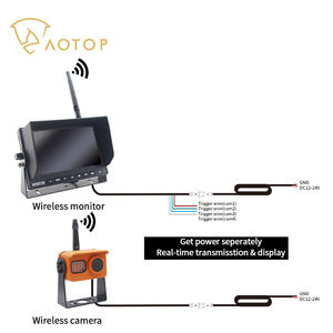 1080P H44Ch ideideo ideigigital ar ackup amamera amystem ireless ruck everamera - Product Image 6