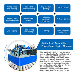 Ligne de production industrielle de machines à fabriquer des cônes en papier avec fonction de <span class=keywords><strong>flocage</strong></span> automatique intégrée, collage et séchage pour le <span class=keywords><strong>textile</strong></span> - Product Image 3