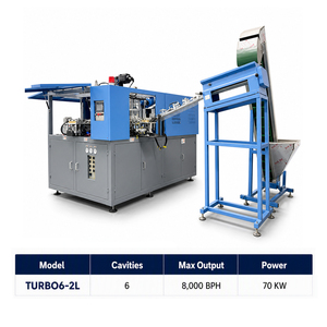 Machine de soufflage de bouteilles de boissons 6 cavités 2L entièrement servo 8000 BPH pour ligne de production d'eau, de jus et de produits laitiers en PET, certifiée CE Intertek - Product Image 1