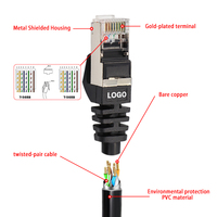 Linksup-cable ethernet lan cat5e, cable de parche rj45 FTP cat 5e, alta calidad, OEM, 0,5 m, 1m, 3m, 10m, 30m