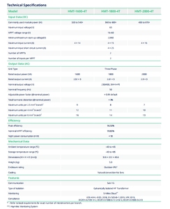 ไมโครอินเวอร์เตอร์พลังงานแสงอาทิตย์ <span class=keywords><strong>Hoymiles</strong></span> รุ่น HMT-1600/1800/2000-4T - Product Image 5