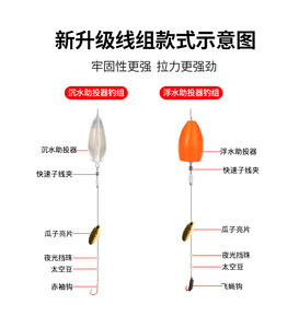 Conjunto <span class=keywords><strong>de</strong></span> lentejuelas <span class=keywords><strong>de</strong></span> semillas <span class=keywords><strong>de</strong></span> girasol, anzuelo atado, cebo, Boca <span class=keywords><strong>de</strong></span> caballo, tiras blancas pequeñas con boca verde <span class=keywords><strong>y</strong></span> pequeño obj - Product Image 5