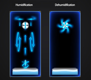 Humidor commercial électrique en acier inoxydable de grande taille à deux portes avec contrôle de la température et de l'humidité, porte vitrée anti-buée, sans ammoniac - Product Image 6