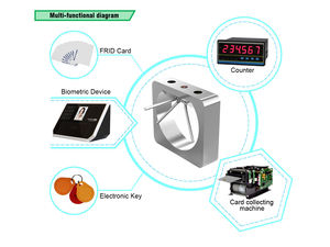 Entrance And Exit Gate Card Swipe Access Control Tripod turnstile Gate - Product Image 6