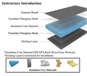 Revestimiento de Paredes, Techo, Paredes Interiores, Placas de Yeso, Paneles de Espuma XPS/EPS, Panel Sándwich - Product Image 1