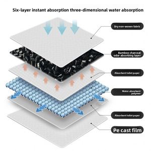 Almohadillas Absorbentes para Orina de Perros y Gatos, Desechables, Desodorantes, Gruesas, con Alta Absorción de Agua, a Prueba de Orina, Rellenas de SAP, para Múltiples Mascotas y Todas las Edades - Product Image 2