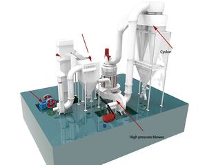 Composants essentiels de moulin Raymond R5 pour la broyage du graphite, du carbone noir, de la bentonite, du kaolin et de la barite, avec moteur, roulement et boîte de vitesses - Product Image 6