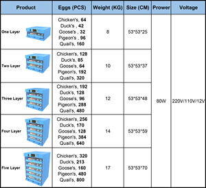 60 130 200 250 300 capacité d'oeufs de volaille incubateur à couver setter éclosoir machine à oeufs entièrement automatique à vendre <span class=keywords><strong>prix</strong></span> d'usine - Product Image 5