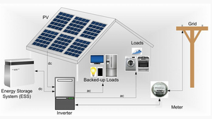 Sistema Solar Fuera de la Red Residencial de 5KW, Conjunto Completo Estándar de Montaje en Pared con Batería y Comunicación CAN - Product Image 5