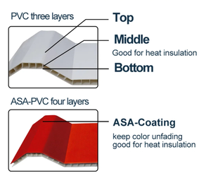 15 ans Atap UPVC double paroi thermoacoustique Teja alvéolaire PVC feuille de toit creux résistant aux UV industriellement résistant à la chaleur et au feu - Product Image 5