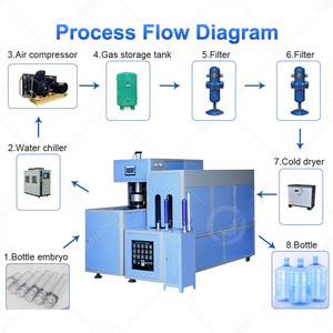 Souffleuse de bouteilles en PET à moulage par soufflage manuel OCEAN, 1 cavité, 20 litres, 5 gallons, machine à souffler des bouteilles d'eau - Product Image 2