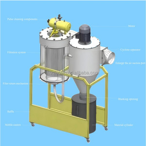 कारखाने 3hp औद्योगिक पल्स कारतूस फिल्टर चक्रवात विभाजक वुडवर्किंग पेशेवर वैक्यूम क्लीनर धूल कलेक्टर - Product Image 1