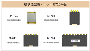 Módulo Lector <span class=keywords><strong>RFID</strong></span> <span class=keywords><strong>UHF</strong></span> de 1/<span class=keywords><strong>4</strong></span>/8/16 Puertos, 860-960MHz, Alto Rendimiento, Chip Impinj E710, Kit de Desarrollo, Gestión Logística 800 - Product Image 4