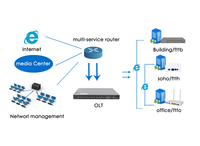 Routeur ONU Unité de Réseau Optique 1GE+1FE+1POTS+WIFI Réseau CATV FTTH Routeur Wifi Xpon Gpon Onu