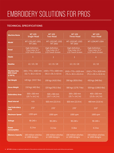 Máquina de Bordar <span class=keywords><strong>RiCOMA</strong></span> de Doble Cabezal, Máquina de Bordar Plana de Alta Velocidad, Máquina de Bordar Computarizada de <span class=keywords><strong>2</strong></span> Cabezales - Product Image 6