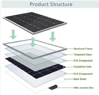 Panel Surya Monokristalin Sunfield SFED-G5M 5W 12V dengan Efisiensi 23% untuk Pengisian Baterai Perahu, RV, Pembuka Gerbang, dan Pagar