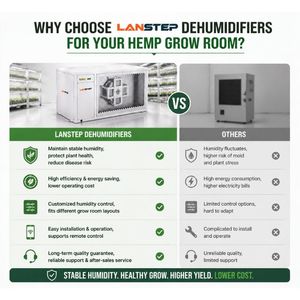 Déshumidificateur commercial intelligent LANSTEP, réinitialisation automatique, filtre MERV8, <span class=keywords><strong>pour</strong></span> <span class=keywords><strong>l</strong></span>'agriculture verticale et les environnements CEA - Product Image 2