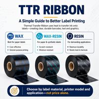 Pita Transfer Termal 110mm x 300m Pita Barcode Wax Resin Kompatibel dengan Printer Zebra