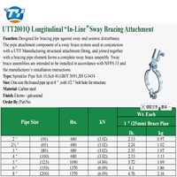 UTT2001Q Fixation de renforcement longitudinal en ligne, pince galvanisée pour support de tuyau, colliers de serrage pour tuyaux, collier de serrage antisismique