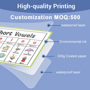 แผนภูมิการออกเสียงภาษาอังกฤษแบบกำหนดเอง เกมสะกดคำ ตัวอักษร ตัวเสียง <span class=keywords><strong>คำ</strong></span>ศัพท์สำหรับเด็กอนุบาล โปสเตอร์การเรียนรู้ตัวอักษร ตกแต่งผนังห้องเรียน - Product Image 3