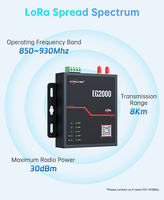Gateway LoRaWAN Industrial RTU de Largo Alcance (8 km) con Conectividad 4G RJ45 para Fábrica Inteligente IoT