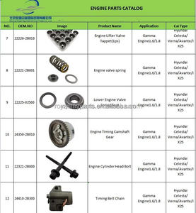 Suministro de fábrica 24211-35500 Piñón de cigüeñal para <span class=keywords><strong>Hyundai</strong></span> Kia - Product Image 5