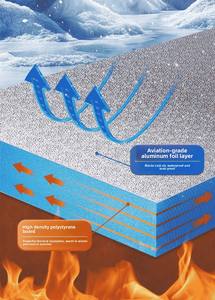 <span class=keywords><strong>Isolation</strong></span> en mousse XPS, panneau en polystyrène <span class=keywords><strong>extrudé</strong></span> en aluminium, matériau de revêtement extérieur pour l'<span class=keywords><strong>isolation</strong></span> des toits, des murs et des sols - Product Image 3