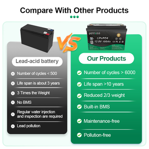 JOYKOO 12V 100Ah LiFePO4 batteria agli ioni di litio 12 v100ah 12 v100ah RV campeggio solare inverter batteria - Product Image 6