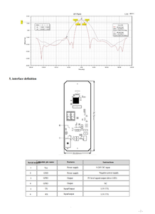 China Bayu Electron Component 24Ghz Rango de detección máximo 70m Módulo de <span class=keywords><strong>radar</strong></span> de onda milimétrica <span class=keywords><strong>Radar</strong></span> de inducción de microondas - Product Image 6