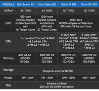 NVIDIA Jetson Orin NX 16G 157T 128G Edge Computadora integrada AI Industrial PC Plink 11F1E2-