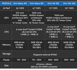 NVIDIA Jetson Orin NX 16G 157T 128G Edge Computadora integrada AI Industrial PC <span class=keywords><strong>Plink</strong></span> 11F1E2- - Product Image 2