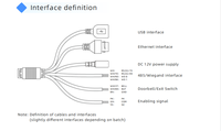 Offre Spéciale : Terminal de Contrôle d'Accès Industriel Rockchip RV1126B avec Écran LCD 5 Pouces, 1 Go RAM, 8 Go ROM, Wiegand, Ethernet, WiFi/BT5.1 pour Bâtiments Intelligents
