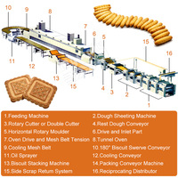 Fabricant de ligne de production de biscuits électriques entièrement automatique MY Complete Electric Digestive Biscuit
