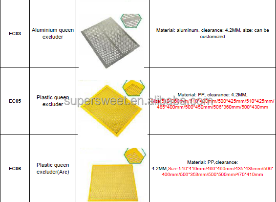 Equipo apícola exclusivo de abejas reina de plástico blanco o amarillo para colmenas