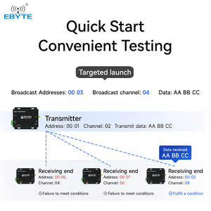 Ebyte E90-DTU(2G4HD12) DTU RS485 RS232 Full Duplex High Speed Wireless Transceiver FEC 2.4G Rf Transceiver Modules and <b>Modems</b> - Product Image 5