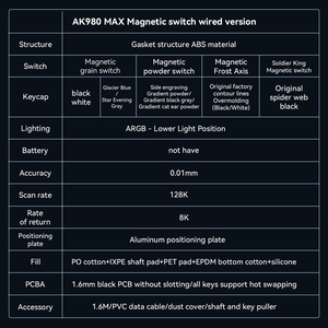 Teclado mecánico AJAZZ AK980 RGB Tri-Mode inalámbrico/con cable BT 2,4G con interruptor de silencio tipo C para juegos - Product Image 3
