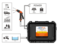 Pompe distributrice de liquide haute pression SEAFLO, kit de pompe de surpression avec outil de nettoyage