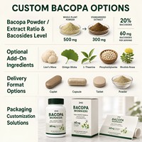Complément alimentaire Bacopa Monnieri |   Poudre de plante entière et extrait standardisé |   60 mg de bacosides par portion |   120 comprimés