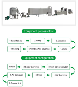 Poudre de nutrition faisant la ligne de production de farine infantile de poudre nutritionnelle de machine - Product Image 3