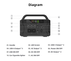 สถานีพลังงานแสงอาทิตย์แบบพกพา แบตเตอรี่ลิเธียม 1200W สำหรับตั้งแคมป์กลางแจ้ง พร้อมระบบชาร์จไร้สาย MPPT ไฟฉาย คลื่นไซน์บริสุทธิ์ รุ่น US AP-1002 L - Product Image 2
