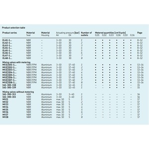วาล์วผสมน้ำมันและอากาศ SKF รุ่น MV206 100 44444400 อะไหล่ระบบนิวเมติก - Product Image 3