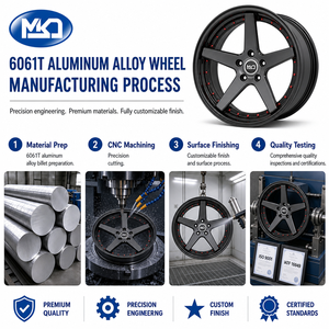 Roda de Liga Forjada de <span class=keywords><strong>20</strong></span> Polegadas 5x114.3 com Acabamento Preto Fosco para Sedan Esportivo de Luxo, OEM ODM com Logotipo Personalizado - Product Image 4