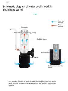 <span class=keywords><strong>Mini</strong></span> Stille Plastic Filter Zuurstofpomp Voor Kleine <span class=keywords><strong>Aquarium</strong></span> Ingebouwde Stille Filter Voor <span class=keywords><strong>Mini</strong></span>-Wateraquaria - Product Image 5