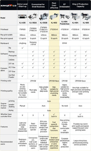 Kingjet t Áo sơ mi máy in i3200 xp600 Dual head bột Shaker ấn tượng dtf A3 chuyển cho áo thun máy in - Product Image 2