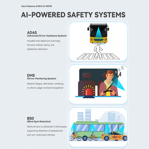 Seemetech 8CH thiết kế mới cao cấp HD mdvr hỗ trợ 4G mạng không dây xe ghi <span class=keywords><strong>video</strong></span> - Product Image 4