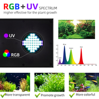 Lámpara LED para Acuario WEEK AQUA Z250Pro Spotlight RGB UV de Espectro Completo, Control Inteligente por Aplicación, Simulación de Amanecer y Atardecer para Peceras