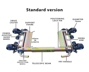 Herramienta de Manipulación Manual de 1 Tonelada para Equipo Móvil, de Cuatro Ruedas, Industrial, OEM, de Acero Galvanizado en Caliente - Product Image 6