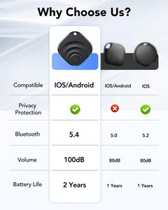 Pelacak udara pintar untuk IOS/Android bekerja dengan Google untuk Find My App IP67 tahan Air kunci/Item/pelacak bagasi - Product Image 6