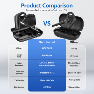 Auriculares Inalámbricos Monoaurales para Negocios con ENC para PC, Portátil, Oficina, Reuniones en Línea, Auriculares para Conductor de Camión - Product Image 4
